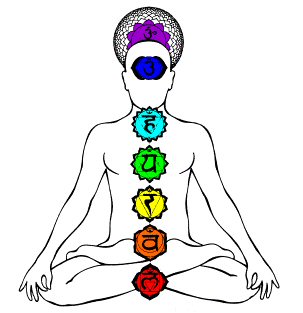 Diagram of Chakra Centers